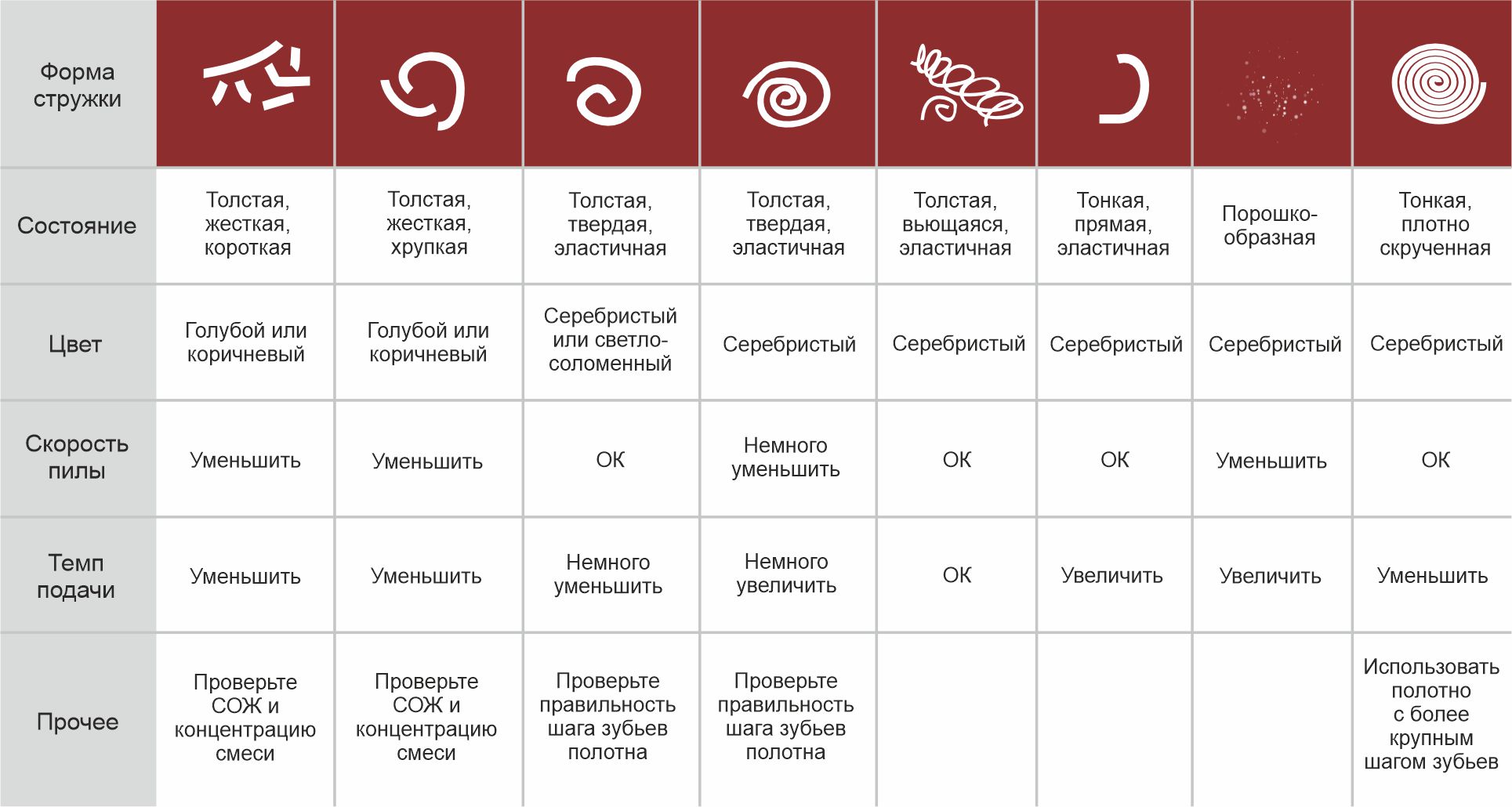 стружка